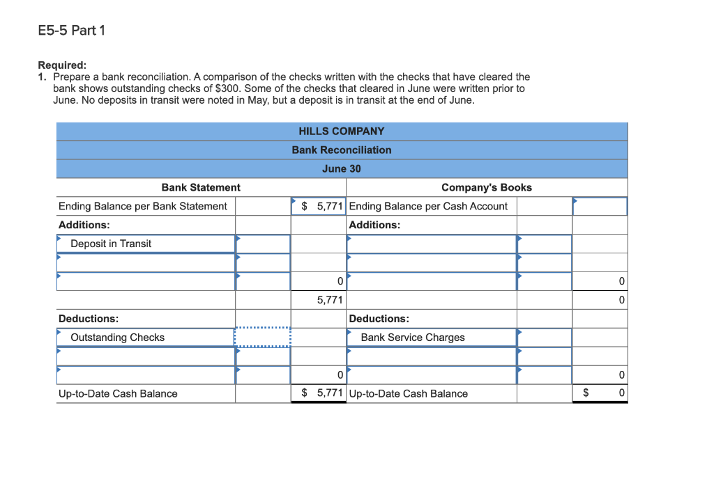 Solved E5-5 Preparing a Bank Reconciliation and Journal | Chegg.com