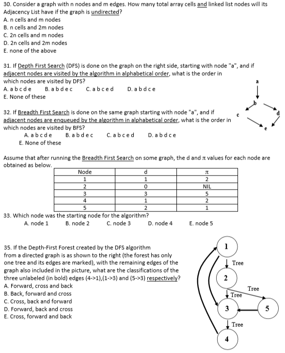 Solved 30. Consider a graph with n nodes and m edges. How | Chegg.com