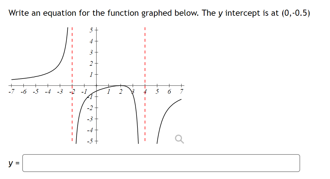 Solved Write An Equation For The Function Graphed Below. The | Chegg.com