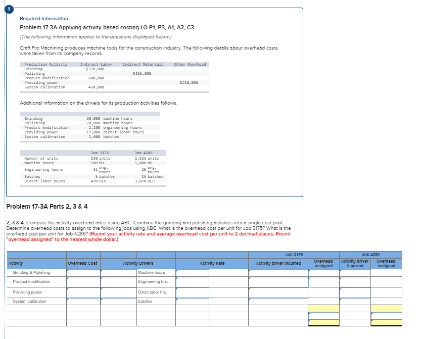 Solved Required Information Problem 17-3A Applying | Chegg.com
