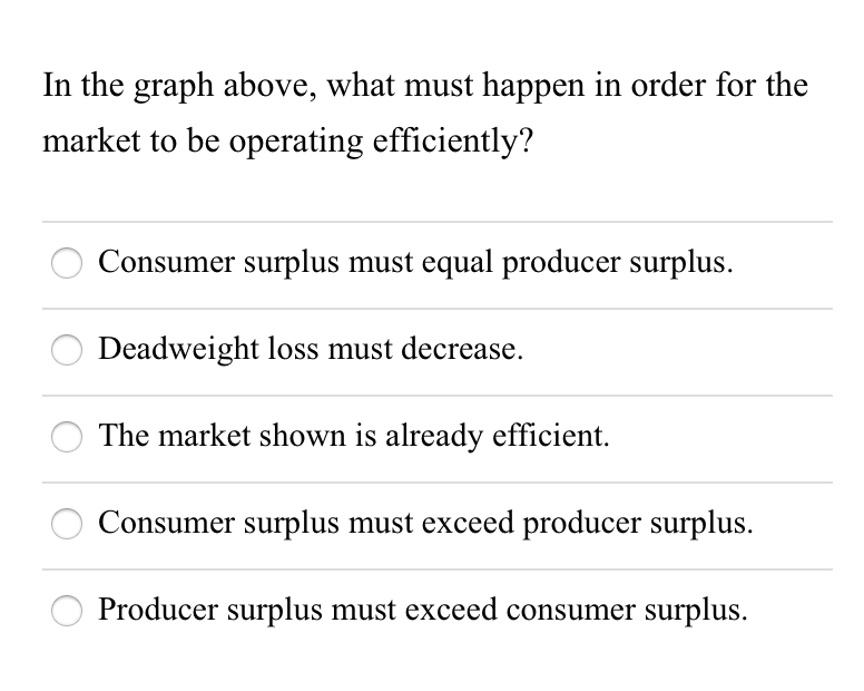 Solved Consumer surplus is the difference between the price | Chegg.com