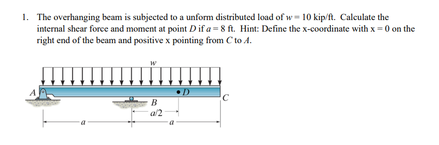 Solved 1. The overhanging beam is subjected to a unform | Chegg.com