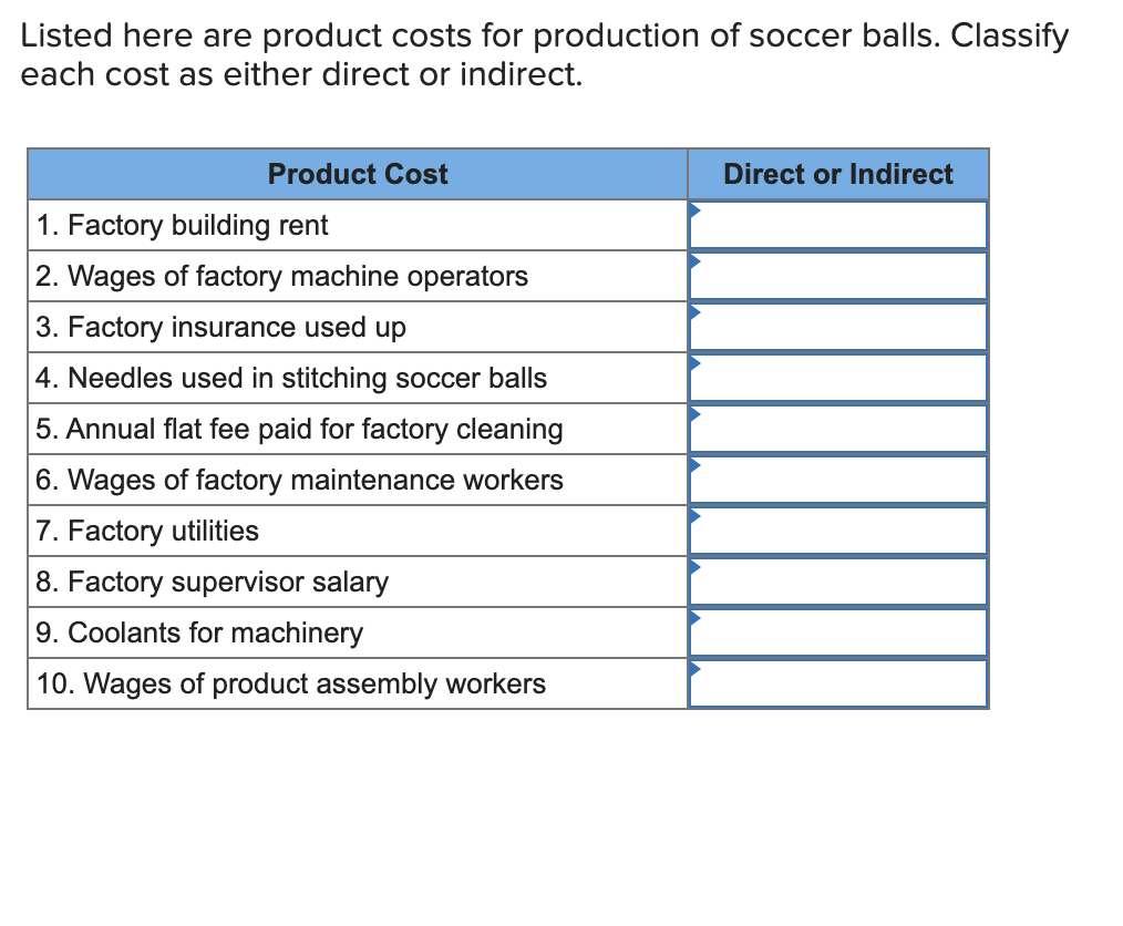 Solved Listed here are product costs for production of