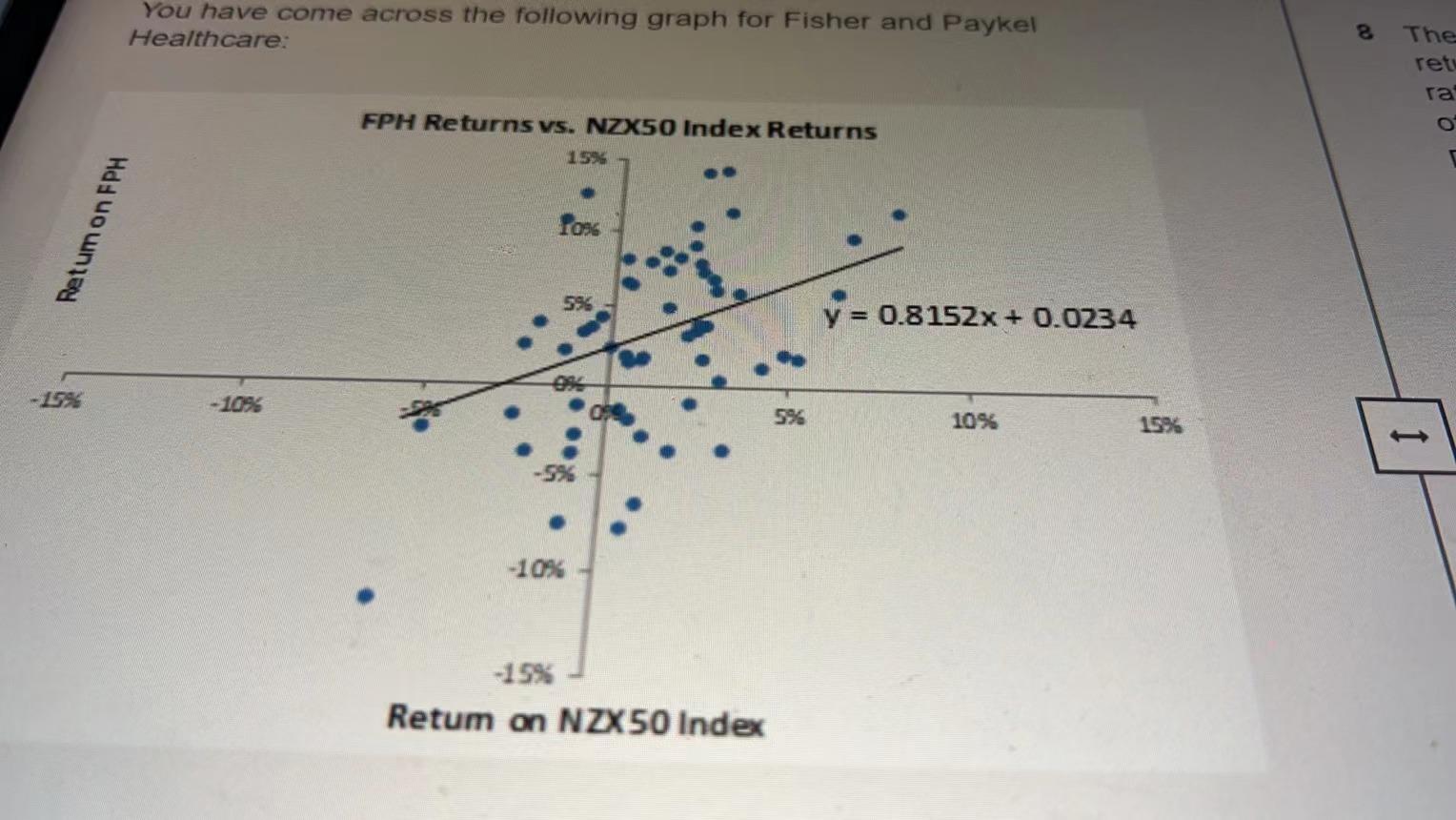 Solved You have come across the following graph for Fisher | Chegg.com