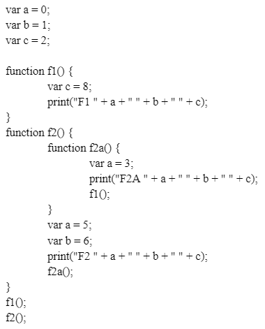 Solved Determine the output of the following program when | Chegg.com