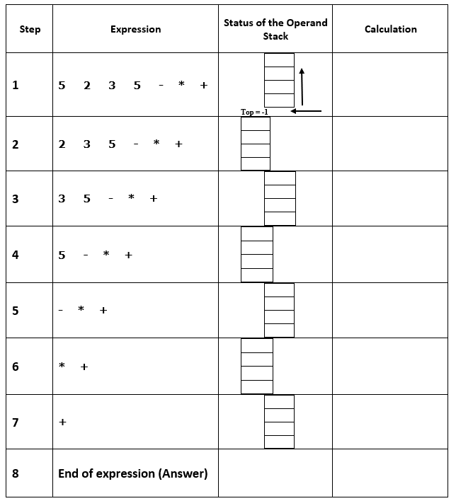Solved Evaluate the postfix expressions. Use the algorithm | Chegg.com