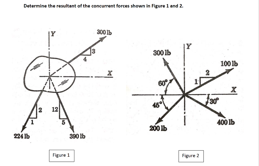 Solved Determine The Resultant Of The Concurrent Forces | Chegg.com