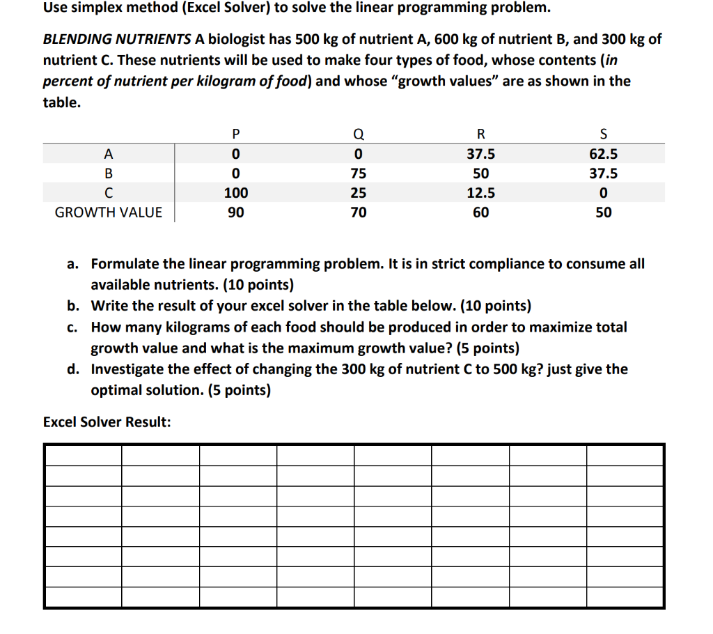 Solved Use simplex method (Excel Solver) to solve the linear | Chegg.com