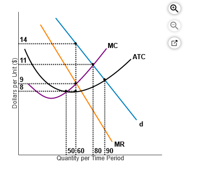 Solved Q.25 - In the figure at right for a | Chegg.com