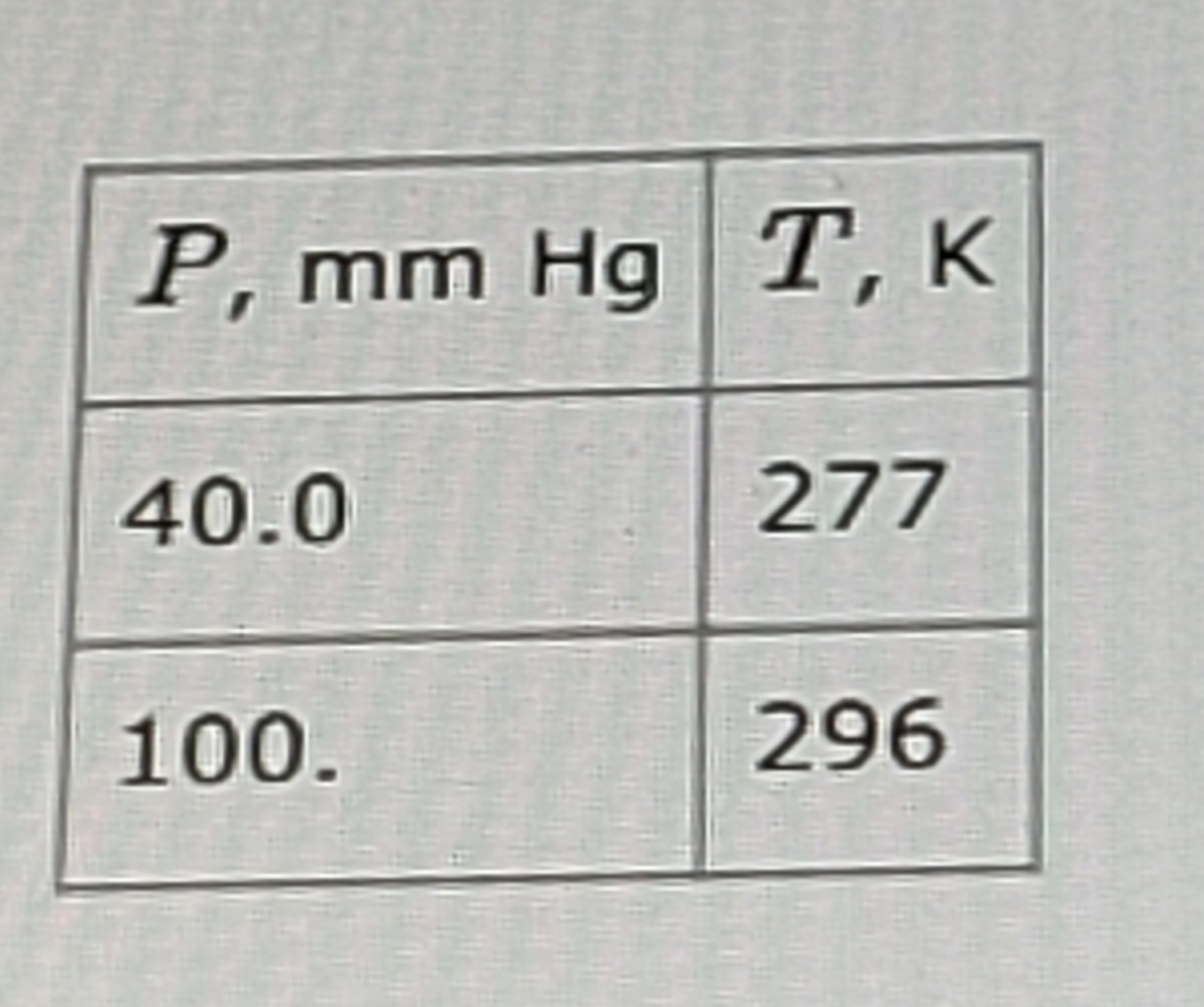 solved-3-from-the-following-vapor-pressure-data-for-carbon-chegg