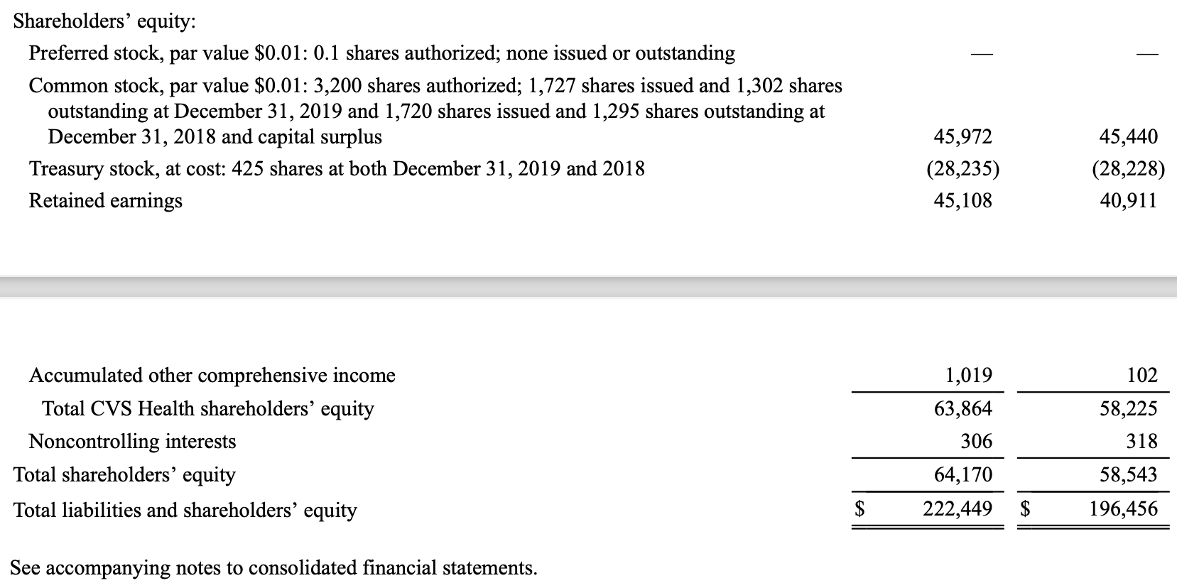 Walgreens vs CVS financial analysis Calculate the Chegg com