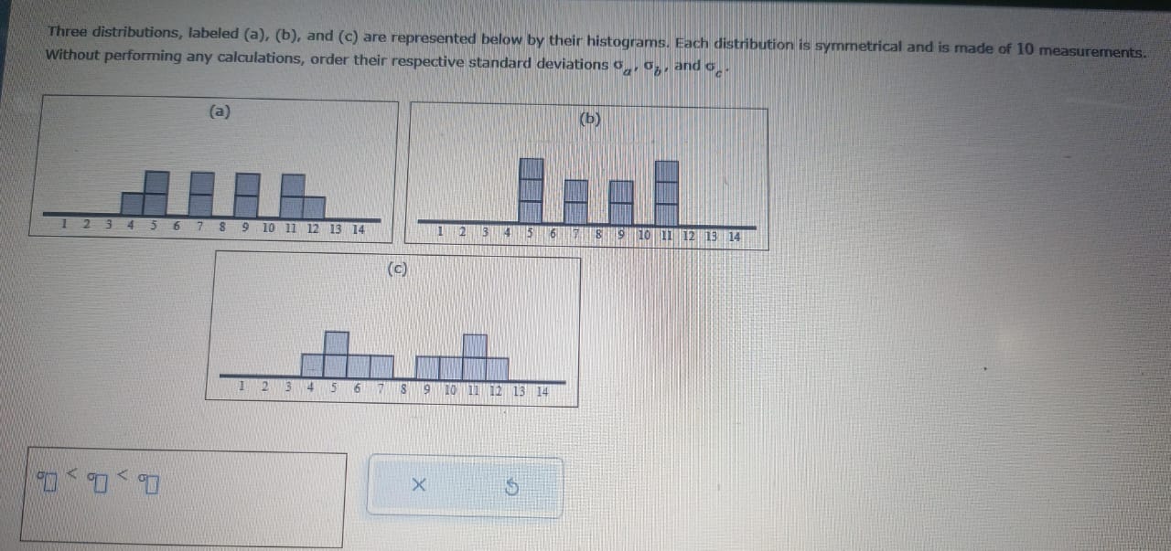 Solved Three distributions, labeled (a), (b), and (c) are | Chegg.com