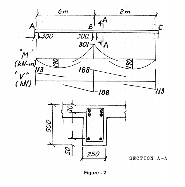A prefabricated reinforced concrete beam of the | Chegg.com