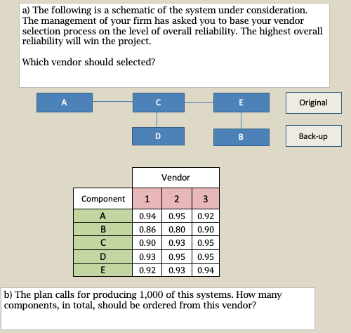 Solved a) The following is a schematic of the system under | Chegg.com