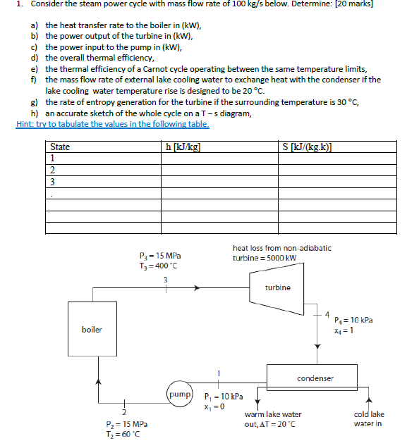 Solved Consider the steam power cycle with mass flow rate of | Chegg.com
