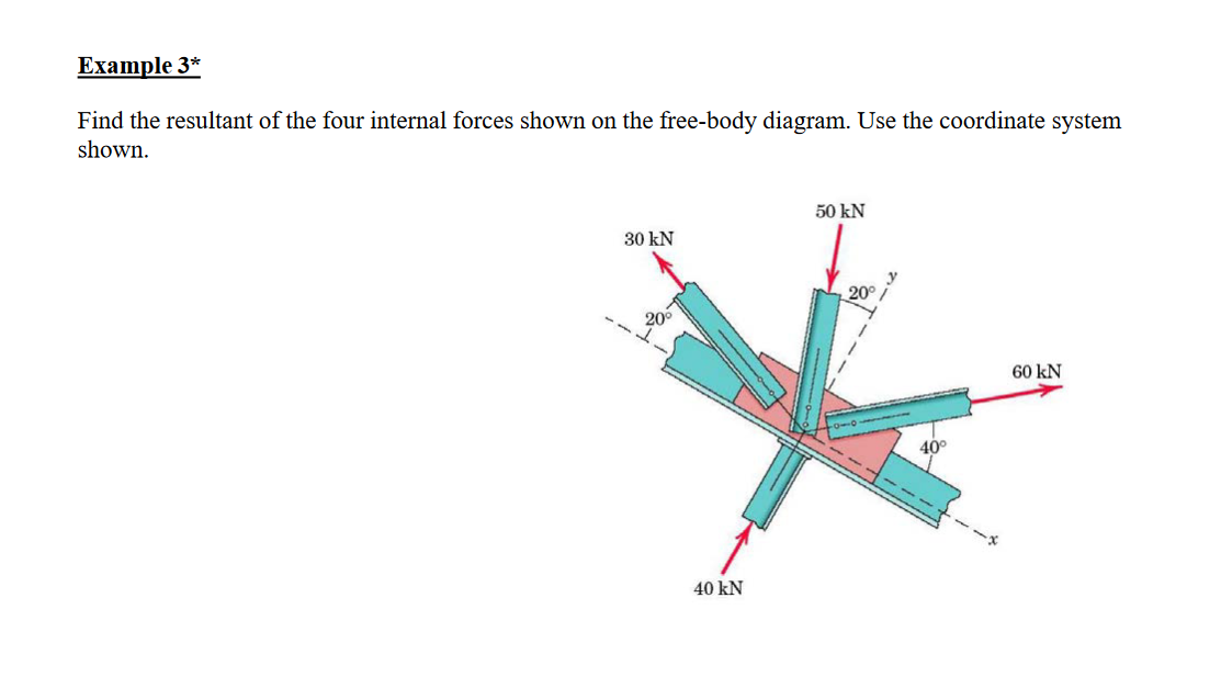 Solved Example 3*Find the resultant of the four internal | Chegg.com