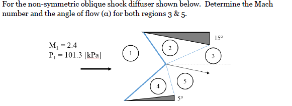 Solved For the non-symmetric oblique shock diffuser shown | Chegg.com
