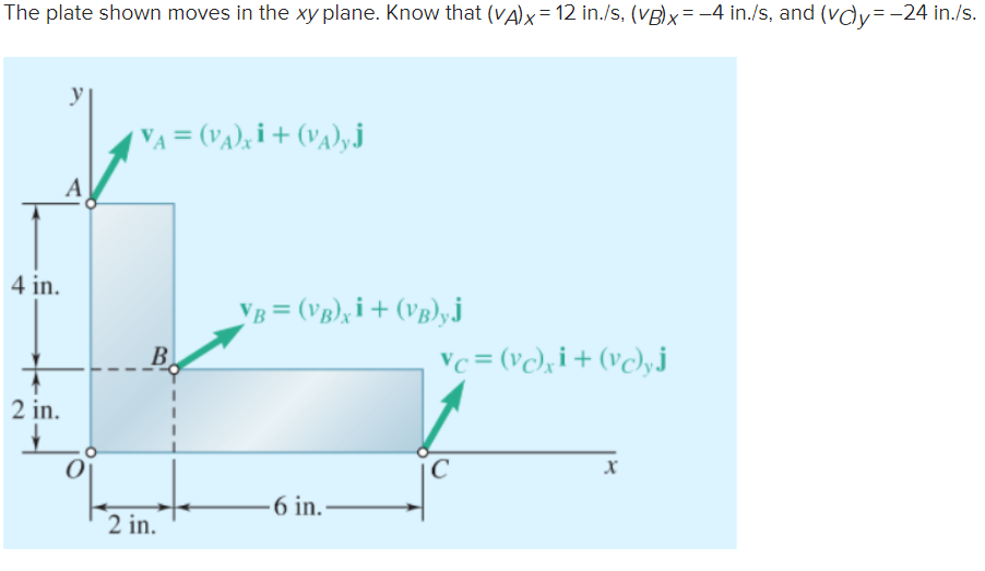 Solved The Plate Shown Moves In The Xy Plane. Know That | Chegg.com