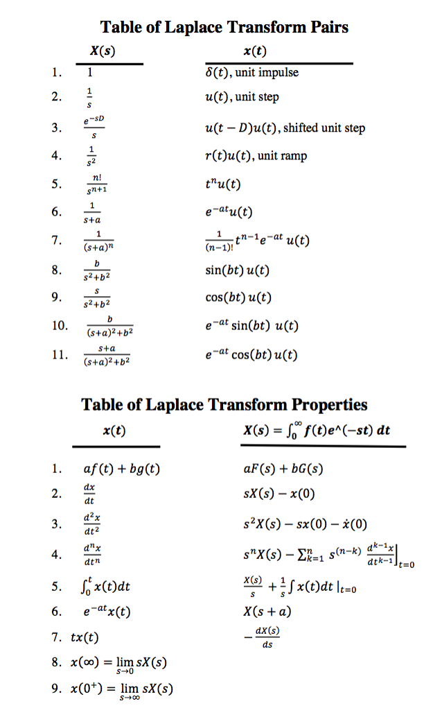 Laplace transform table with examples distinguish between data us ban cryptocurrency