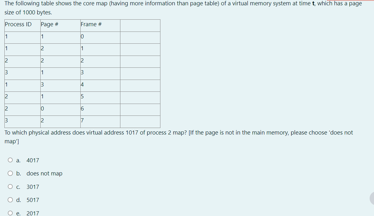 Solved Given a system with 32 bits logical address and | Chegg.com