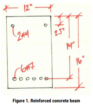 Solved The reinforced concrete beam in Figure 1 is made with | Chegg.com