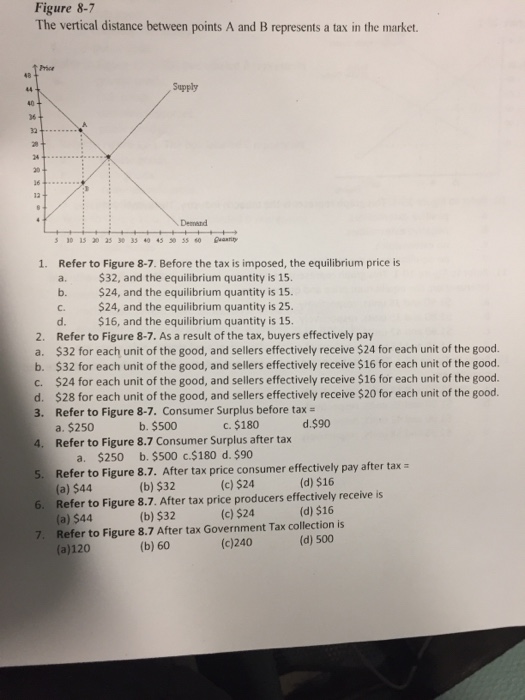 Solved Figure 8-7 The vertical distance between points A and | Chegg.com