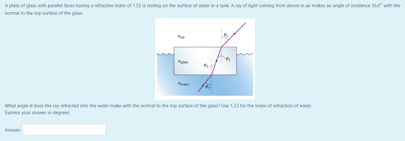 Solved When polarized light is incident on a polarizing | Chegg.com