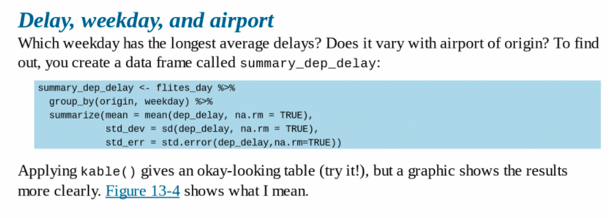 Analyzing Flight Data In This Activity, You Will | Chegg.com