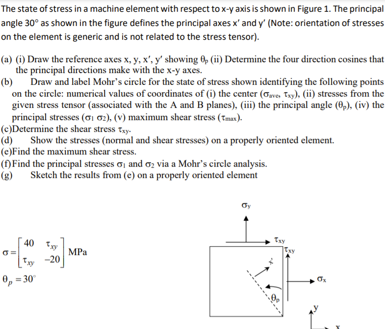 Solved The state of stress in a machine element with respect | Chegg.com