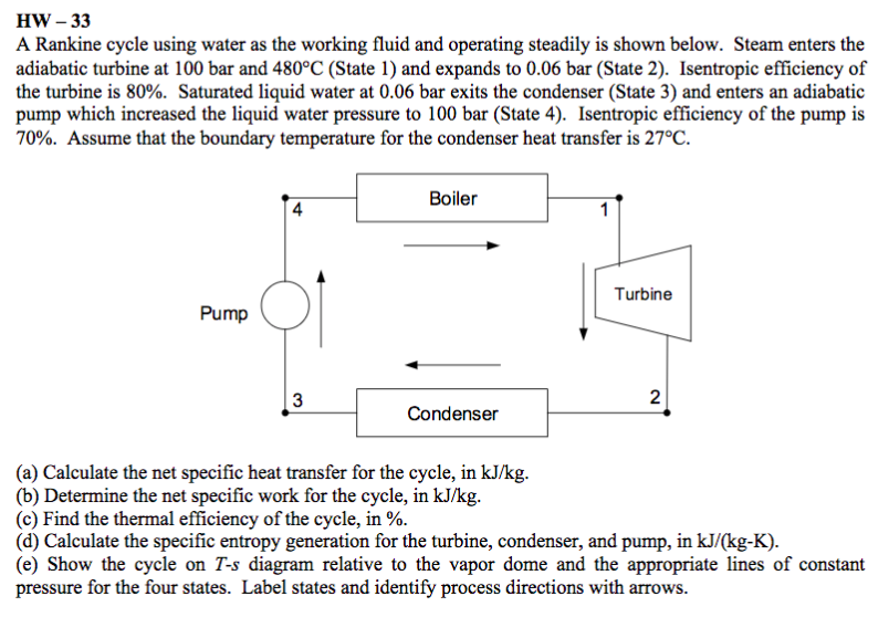 Solved HW 33 A Rankine cycle using water as the working