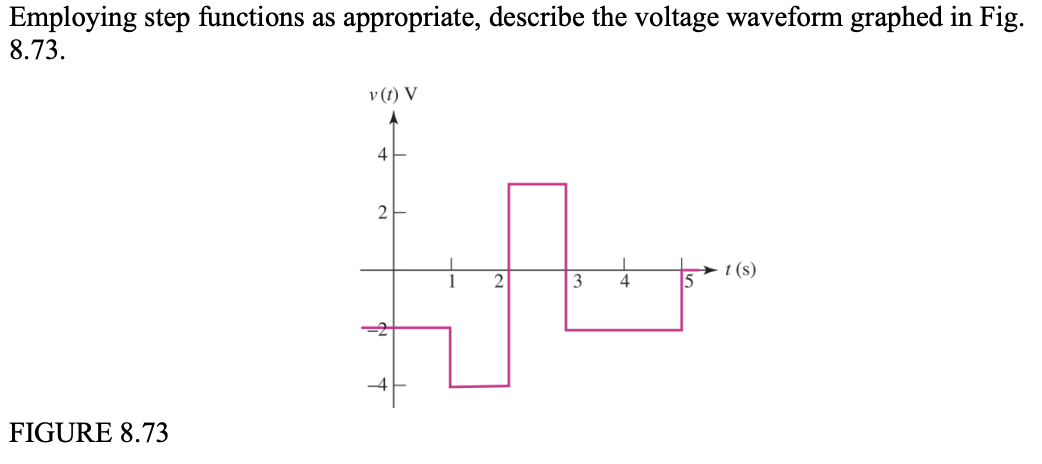 Solved Employing step functions as appropriate, describe the | Chegg.com