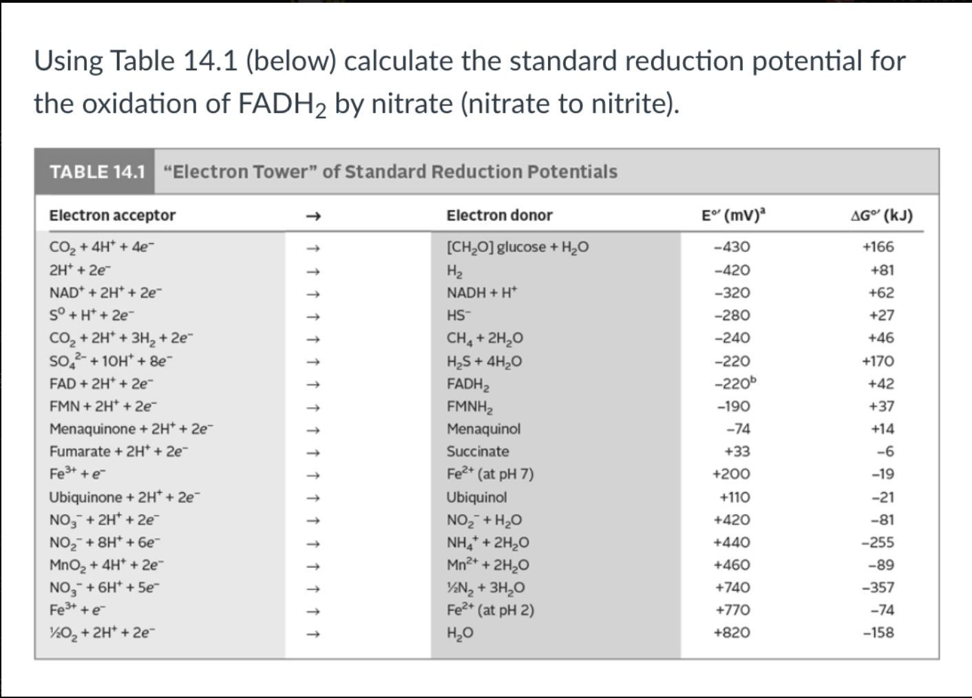 Solved Using Table 14.1 (below) calculate the standard