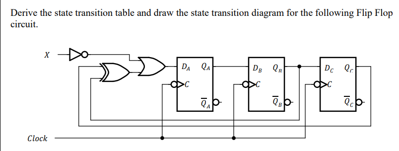 Solved Derive the state transition table and draw the state | Chegg.com