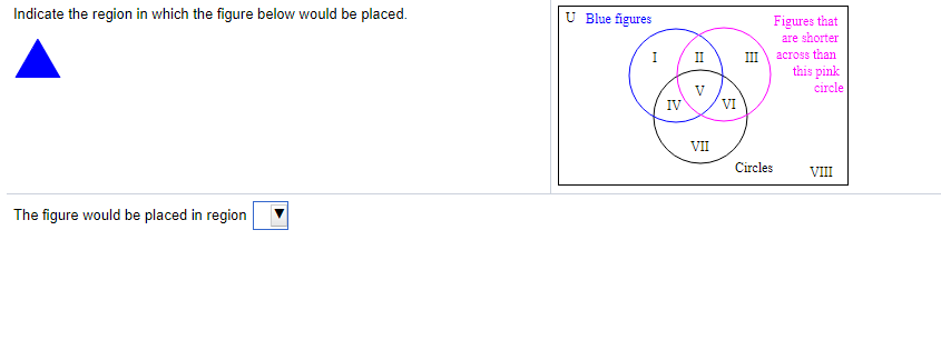 Solved Indicate the region in which the figure below would | Chegg.com