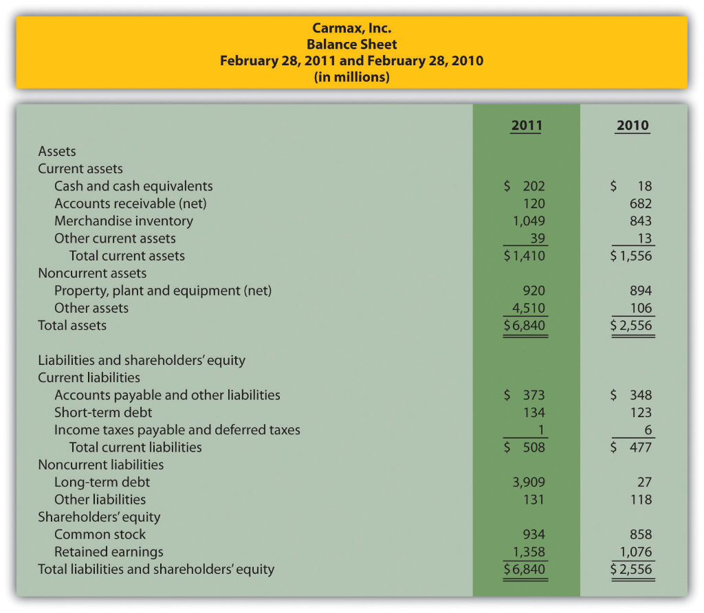 solved-question-profitability-ratios-refer-to-chegg