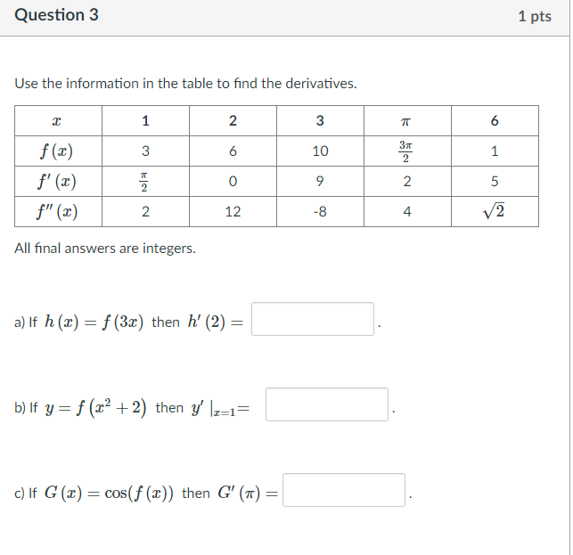 calculus derivative table