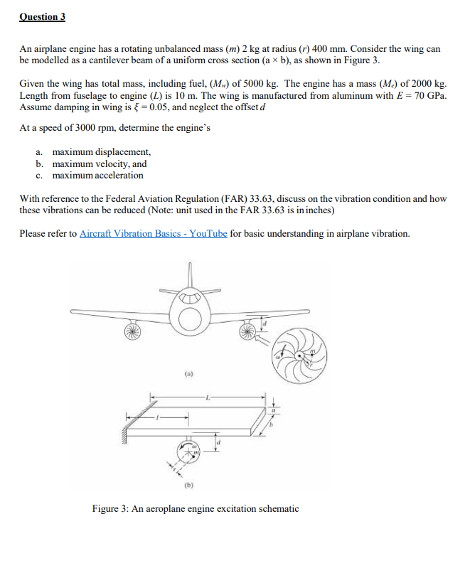 Solved An airplane engine has a rotating unbalanced mass | Chegg.com