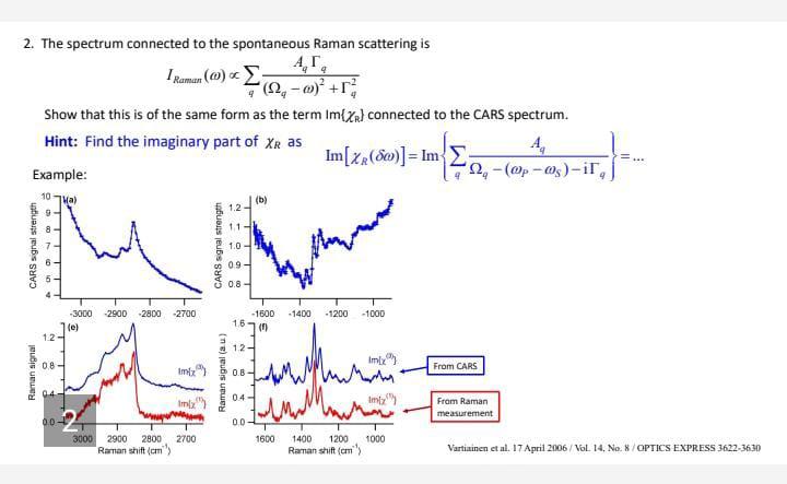 This is Digital image and image processing | Chegg.com