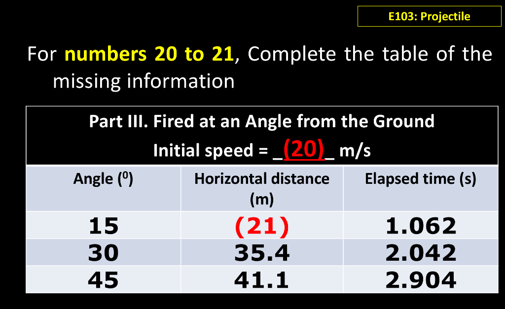 Solved E103: Projectile For numbers 20 to 21, Complete the | Chegg.com