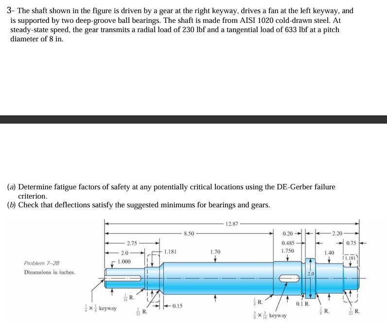 3- ﻿The shaft shown in the figure is driven by a gear | Chegg.com