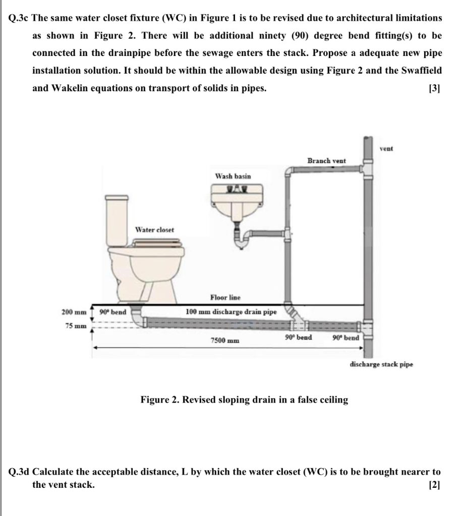 Q3. Problem in transport of solids in sewage pipes.
