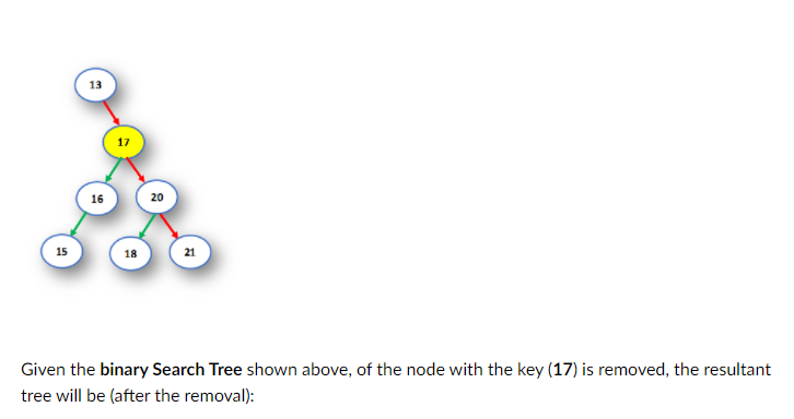 Solved 13 17 16 20 15 18 21 Given the binary Search Tree | Chegg.com