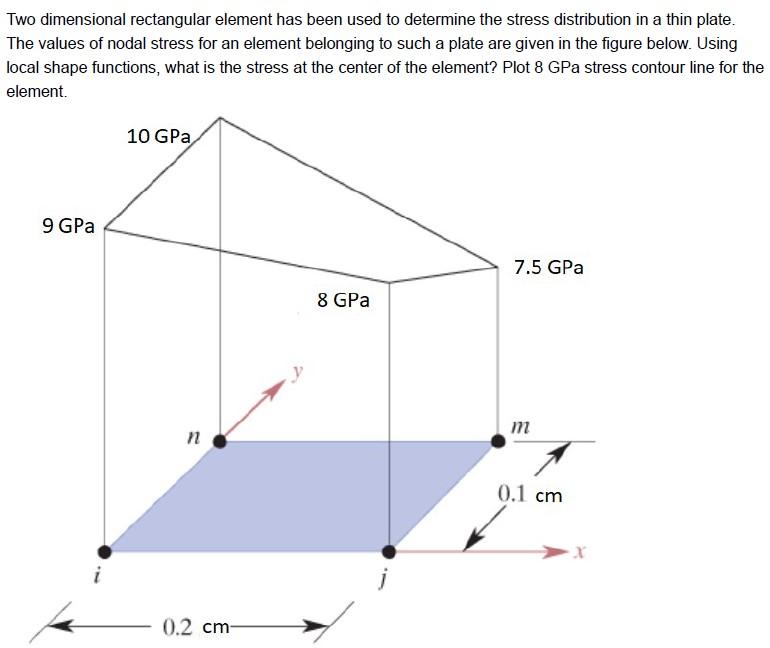 Two dimensional rectangular element has been used to