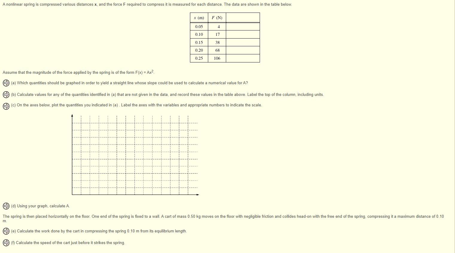 Solved A nonlinear spring is compressed various distances x, | Chegg.com