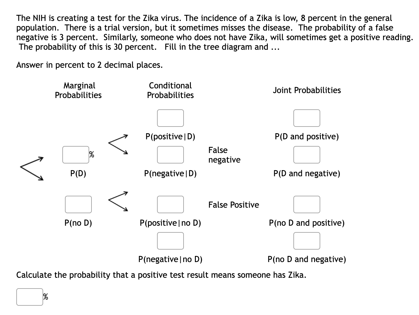 Solved The NIH is creating a test for the Zika virus. The