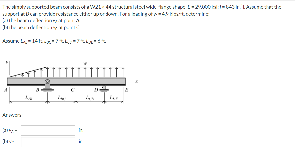 Solved The simply supported beam consists of a W21 x 44 | Chegg.com