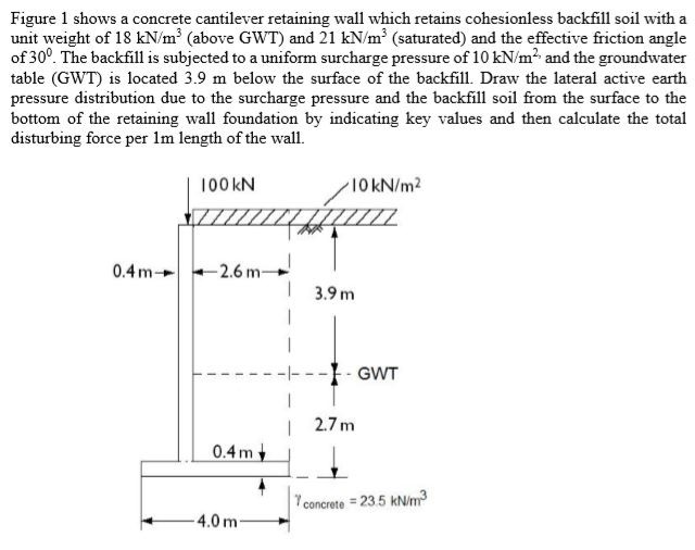 Solved Figure 1 Shows A Concrete Cantilever Retaining Wall Chegg solved-figure-1-shows-a-concrete-cantilever-retaining-wall-chegg