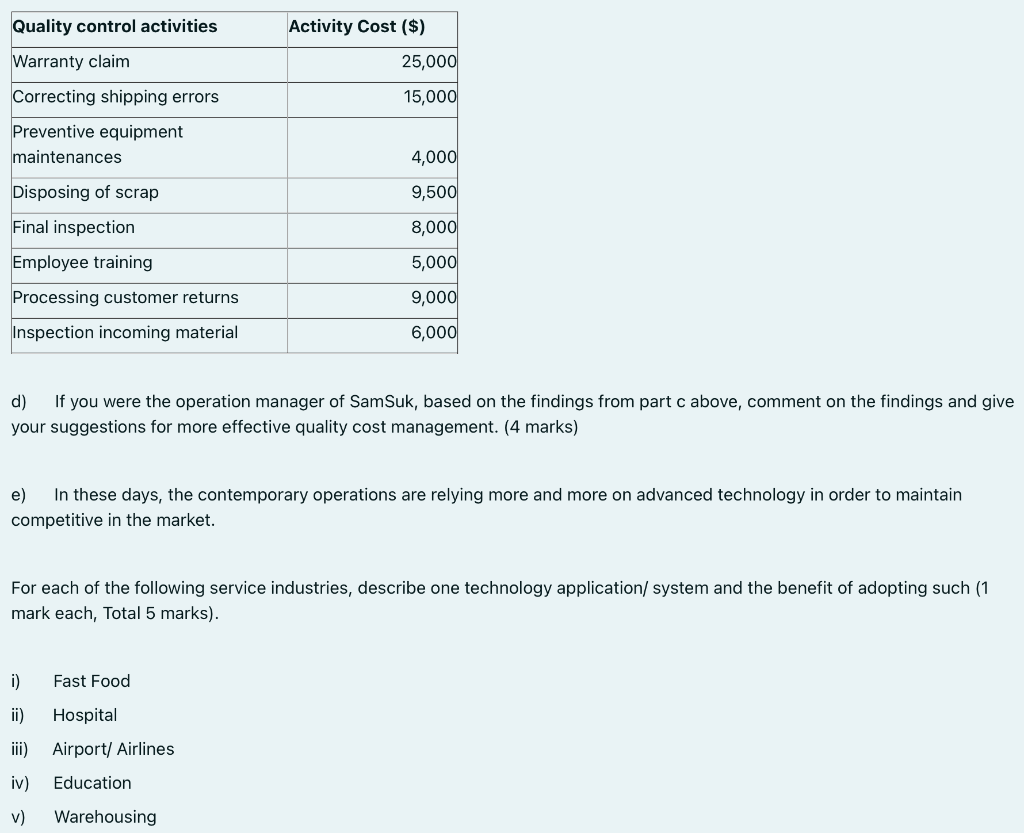 Solved Quality control activities Activity Cost ($) Warranty | Chegg.com