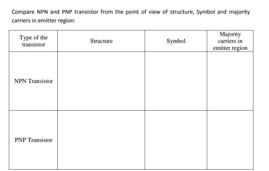 Solved Compare NPN and PNP transistor from the point of view | Chegg.com