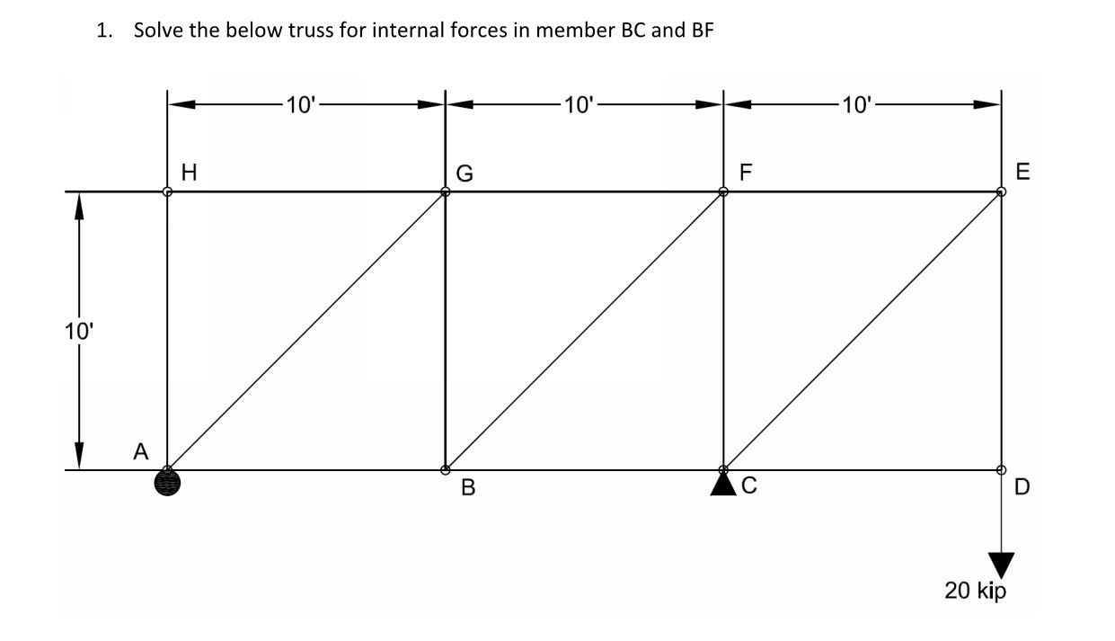 Internal Forces Questions Solved 1. Solve the below truss for internal forces in | Chegg.com